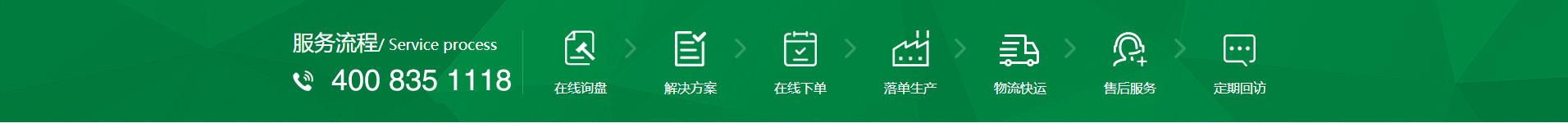 新風(fēng)換氣機(jī)、全熱交換器廠(chǎng)家的購(gòu)物流程
