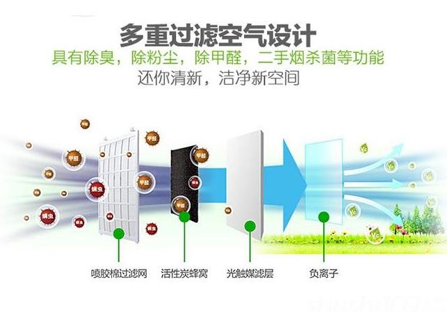 卓耐全熱交換器廠家介紹什么是全熱交換器？