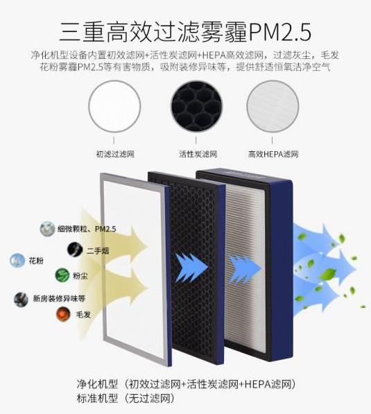 工廠直銷管道式靜音型送風機，學校教育機構用單向流凈化型交流新風機